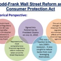 The Dodd-Frank Wall Street Reform & Consumer Protection Act Pt 1.